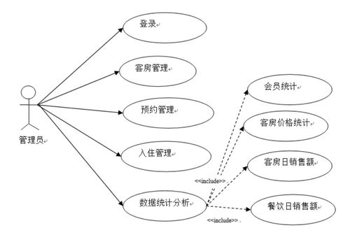 基于Java的民宿預(yù)定管理系統(tǒng)的設(shè)計(jì)與實(shí)現(xiàn)